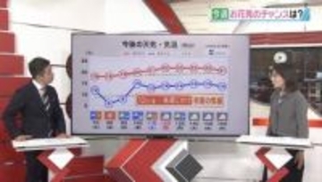 愛媛の今週の天気は？「短い周期で天気変わる 週後半は季節先取りの気温」