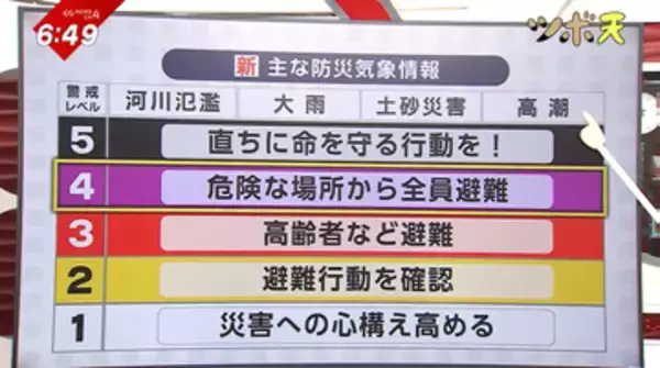 【解説】新しい防災気象情報 「高潮」について レベル3高潮警報の時点で安全な場所に避難することが大切