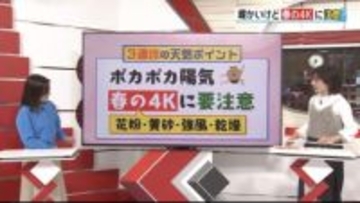 ３連休はポカポカ陽気でも「春の４K」花粉・黄砂・強風・乾燥に要注意【愛媛】