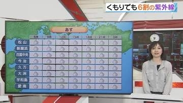 あす愛媛の天気はだんだんと雲広がる、夜遅くは念のため傘を 日焼け対策は忘れずに