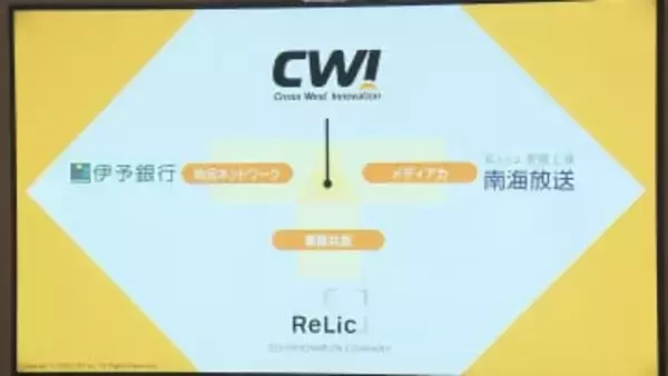 県内での事業創出や拡大支援を、東京と愛媛の企業が新会社を設立