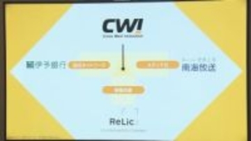 県内での事業創出や拡大支援を、東京と愛媛の企業が新会社を設立