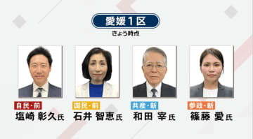 2月8日投開票の衆院選 愛媛県内は3選挙区に10人が立候補予定