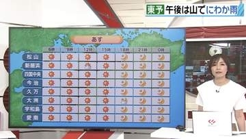 あすのも梅雨の中休み「日差したっぷりでもきょうより少し蒸し暑い」【愛媛】