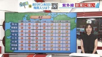 あすの愛媛は「梅雨らしからぬ、カラッとした暑さ」