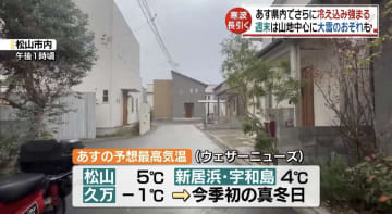 あすはもっと寒く…この冬一番の非常に強い寒気 週末にかけ寒波の影響つづく【愛媛】