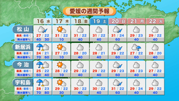 雲の多い空模様、雨の降る所も　場所によっては雷雨　急な強い雨に注意を【愛媛】