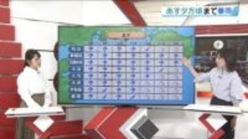 あすの愛媛は一日傘の出番、雨で体感ヒンヤリ　寒暖差にご注意を