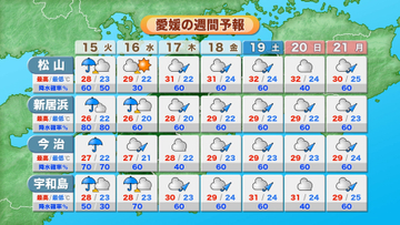 大気の状態不安定　所によっては雷伴って激しい雨も　急な強い雨・落雷に注意を【愛媛】