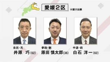 【愛媛2区】第一声は？東予エリア 前職と元職、新人のあわせて3人が立候補