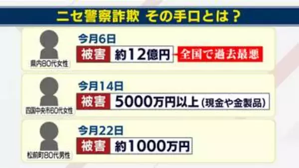 全国で過去最悪12億円の被害も…愛媛で相次ぐ“ニセ警察詐欺”の手口とは