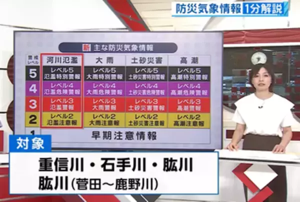 【解説】5月29日に運用スタート 新しい「防災気象情報」のポイントは