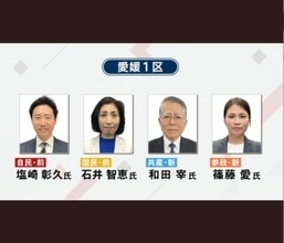 あす公示「衆院選」愛媛1区、4人の立候補予定者の動きは？