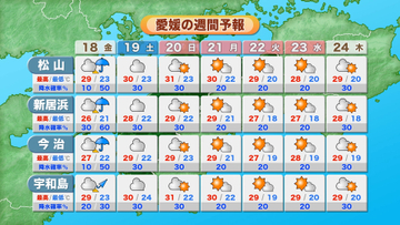 秋雨前線影響で湿った空気　愛媛県内広い範囲で雨に　外出の際は傘を