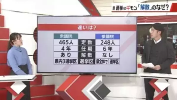 【選挙のギモン】解散って何？なぜ今？元衆院議員に聞く「解散」となった時の胸の内は