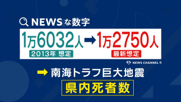 「南海トラフ」地震、愛媛県の新たな被害想定は？どうすれば被害を減らせるか考える材料に