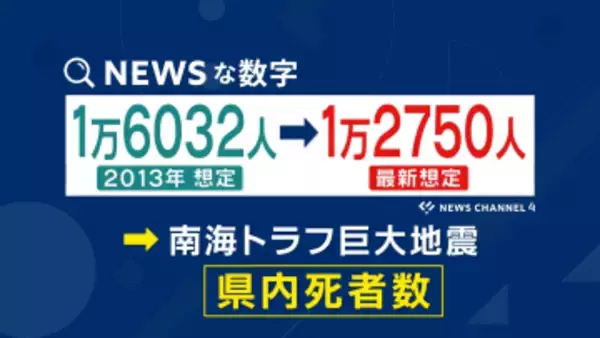 「南海トラフ」地震、愛媛県の新たな被害想定は？どうすれば被害を減らせるか考える材料に