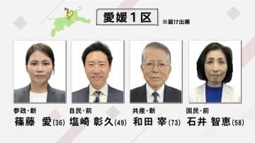 【愛媛1区】第一声は？松山市が選挙区 前職と新人のあわせて4人が立候補