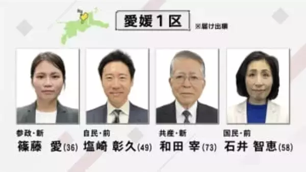 【愛媛1区】第一声は？松山市が選挙区 前職と新人のあわせて4人が立候補