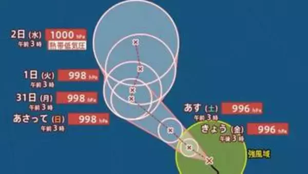 【台風情報】「台風22号（アータウ）」最大瞬間風速30m/s・996hPa予想...「台風のたまご＝熱帯低気圧」が発達...ウェーク島近海を北上中、今後の進路は？9月7日までの雨・風シミュレーションで確認【気象庁28日4時5分発表】