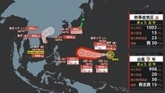 【ダブル台風発生へ】台風9号「バービー」発生 台風のたまご“熱帯低気圧”2つのうち1つが台風に 日本への影響、進路は？7月12日（日）までの雨・風シミュレーションで確認【気象庁台風情報 2日午後1時15分発表】