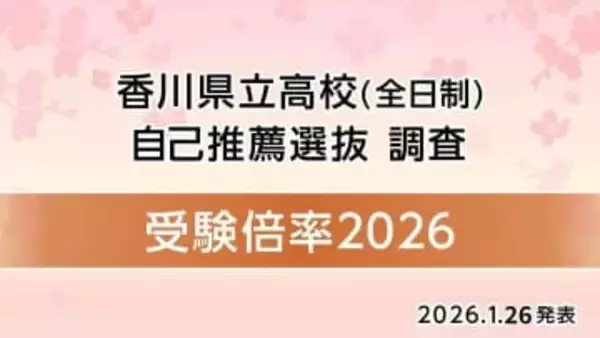 【速報】令和8年度 香川県公立高校 自己推薦選抜 出願者数発表　  坂出（普通）最大5.54倍、観音寺第一（普通・理数）2.12倍【26日香川県教育委員会】