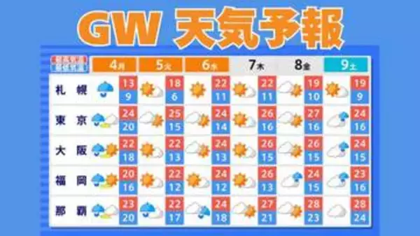 【ゴールデンウィーク天気予報】いつ雨が降る？　5月7日（木）まで3時間ごとの雨風シミュレーション　【気象庁 2日最新情報】