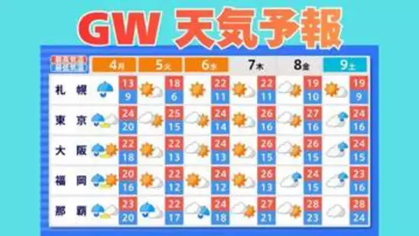 【ゴールデンウィーク天気予報】大型連休中いつ雨が降る？ 5月7日（木）まで3時間ごとの雨風シミュレーション　【気象庁 2日最新情報】