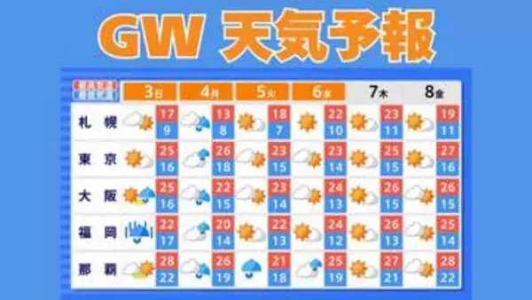 【ゴールデンウィーク天気予報】西日本から東日本にかけて大気の状態が非常に不安定　5月6日（水）まで3時間ごとの雨風シミュレーション　いつ雨が降る？【気象庁 1日最新情報】