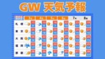 【ゴールデンウィーク天気予報】西日本から東日本にかけて大気の状態が非常に不安定　5月6日（水）まで3時間ごとの雨風シミュレーション　いつ雨が降る？【気象庁 1日最新情報】
