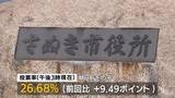 「さぬき市長選挙　投票率は26．68%（期日前除く）8年前の前回を9．49ポイント上回る【午後3時現在】」の画像1