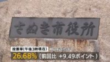 さぬき市長選挙　投票率は26．68%（期日前除く）8年前の前回を9．49ポイント上回る【午後3時現在】