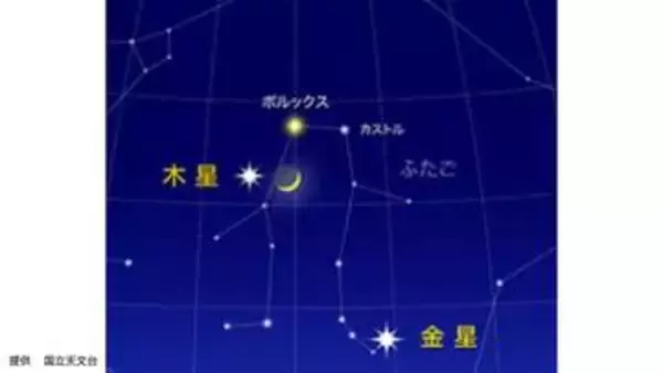 【20日は夜空にスマイル☺】木星と三日月とふたご座のポルックスが接近　19日は細い月が金星と木星に近づく【星空観察】