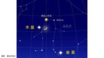 【20日は夜空にスマイル☺】木星と三日月とふたご座のポルックスが接近　19日は細い月が金星と木星に近づく【星空観察】