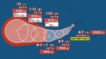 【台風情報】 最大瞬間風速 65 m/s予想...台風のたまご「熱帯低気圧」が発生、台風に発達する見込み...今後の進路は？8月6日（木）にかけて雨・風シミュレーション＆全国各都市の天気予報【気象庁27日午後1時5分発表】