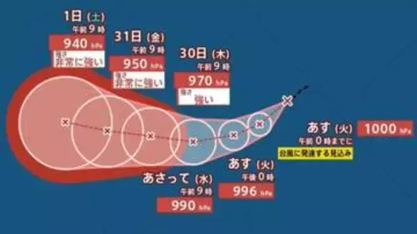 【台風情報】 最大瞬間風速 65 m/s予想...台風のたまご「熱帯低気圧」が発生、台風に発達する見込み...今後の進路は？8月6日（木）にかけて雨・風シミュレーション＆全国各都市の天気予報【気象庁27日午後1時5分発表】