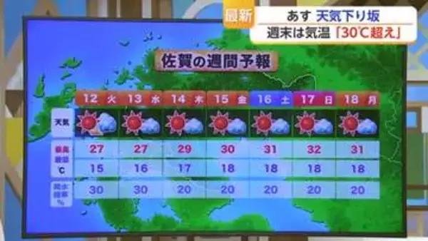 麦の収穫・田植え・茶摘みシーズンに迫る真夏日 熱中症対策を【佐賀県】