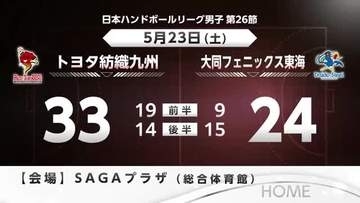 ハンドボール レットル佐賀　リーグ最終戦は白星　プレーオフに弾み【佐賀県】
