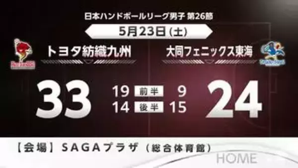 ハンドボール レットル佐賀　リーグ最終戦は白星　プレーオフに弾み【佐賀県】