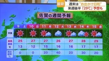 5月なのに真夏並みの日差し？週末は絶好のお出かけ日和【佐賀県】