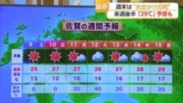 5月なのに真夏並みの日差し？週末は絶好のお出かけ日和【佐賀県】