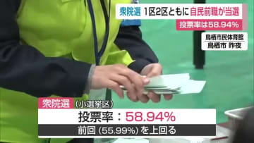 衆議院選挙 佐賀1区2区ともに自民党前職が当選 投票率は58.94％【佐賀県】