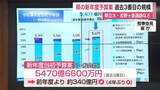 「佐賀県の新年度予算案発表  総額約5470億円 過去3番目の規模 県立大学設置費用など【佐賀県】」の画像1