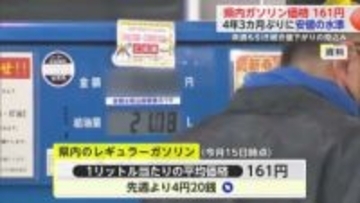 ガソリン平均価格”161円” 先週から4円20銭値下がり 九州沖縄では2番目に安い価格【佐賀県】