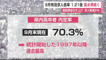 9月有効求人倍率 依然高水準 高卒者の内定率も過去最高【佐賀県】