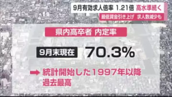 9月有効求人倍率 依然高水準 高卒者の内定率も過去最高【佐賀県】