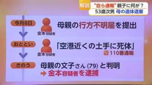 【解説】53歳次男が母親遺棄…親子に何が？1人暮らしの母を度々訪ねる様子も　【佐賀県】