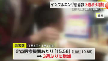 インフルエンザ患者数3週間ぶりに増加 「警報」続く【佐賀県】