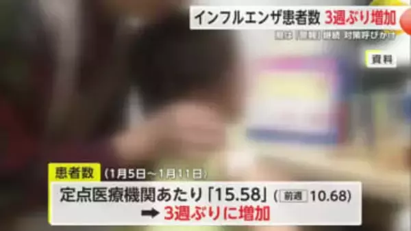 インフルエンザ患者数3週間ぶりに増加 「警報」続く【佐賀県】