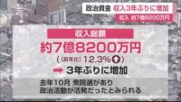 2024年県内政治資金 収入3年ぶりに増加 衆院選で政治活動活発に【佐賀県】